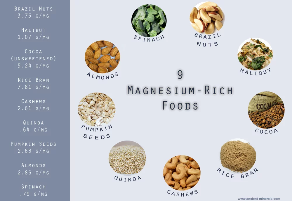 9 Magnesium-Rich Foods